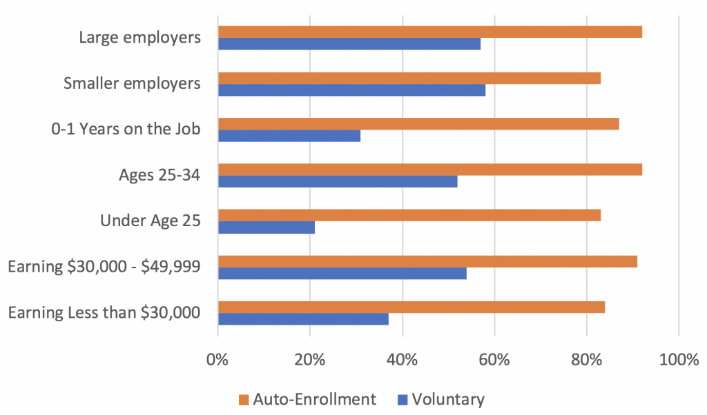 Automatic Enrollment: The Cure to Colorado's Retirement Crisis?