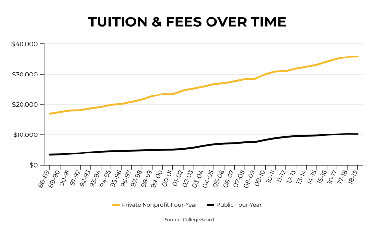 Understanding Tuition Assistance in Colorado • The Bell Policy Center