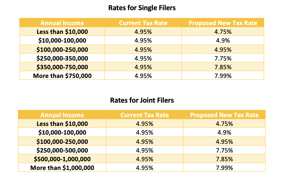 Cut Taxes Raise Revenue Can Illinois Tax Plan Work For Colorado 