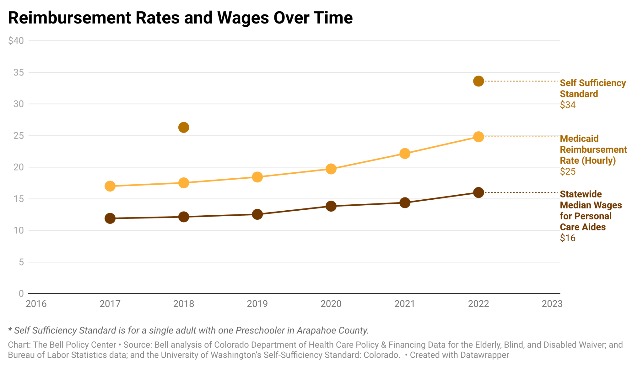 In The Know Medicaid Reimbursement Rates