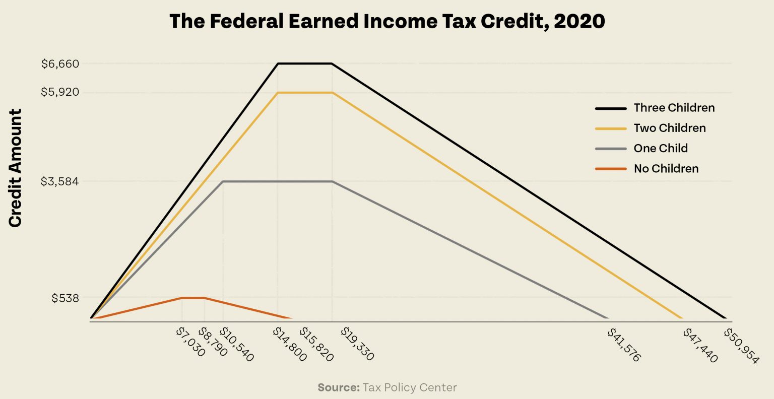 Why Tax Credits For Working Families Matter