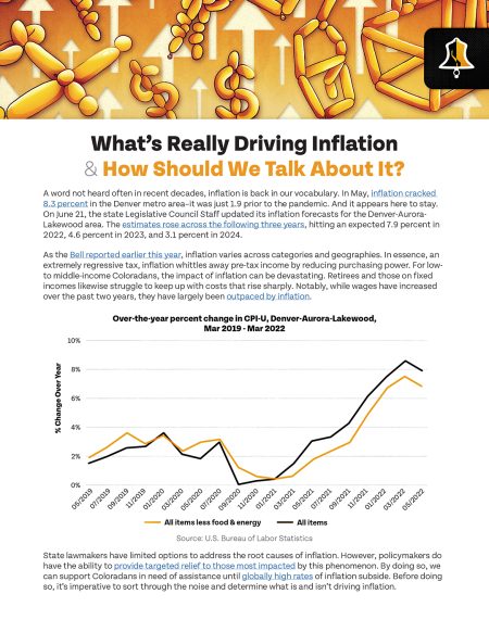 Infographic discussing the factors influencing inflation, including the impact of oil prices, with a focus on the debate between monetary and fiscal policies. This is highlighted by a line graph showing increasing inflation from March