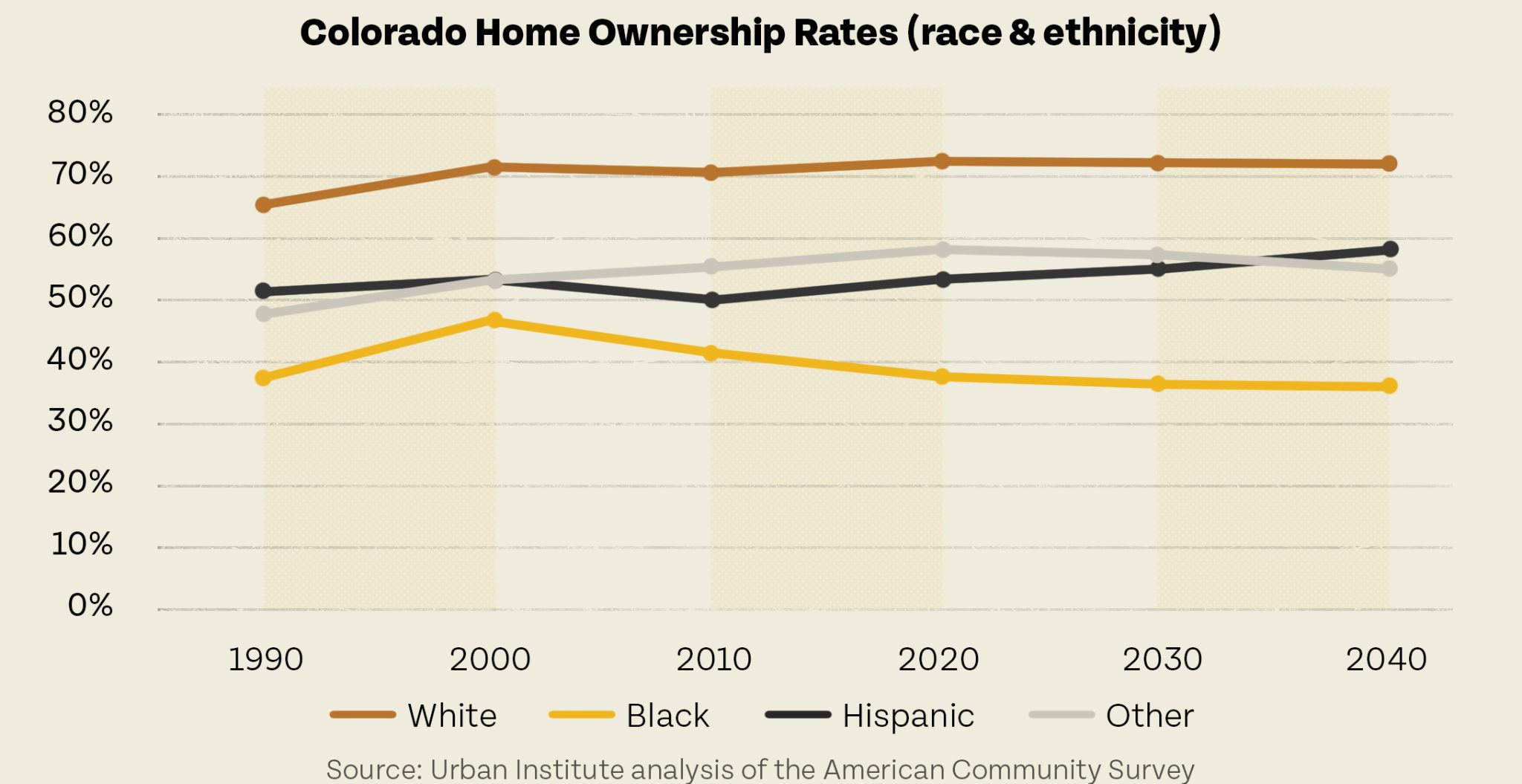 Colorado Housing Primer